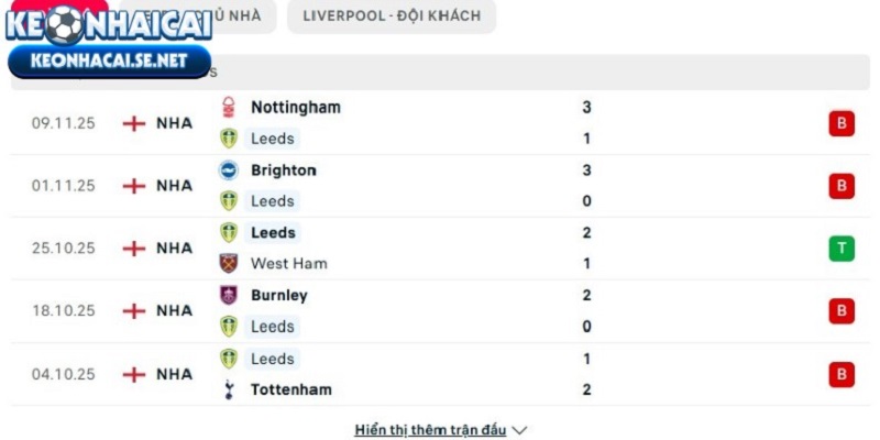 Phong độ của Leeds United